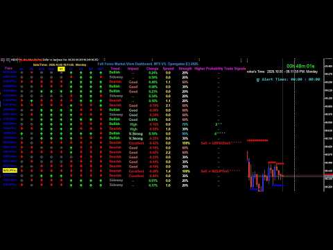 Video Full Forex Market View Dashboard