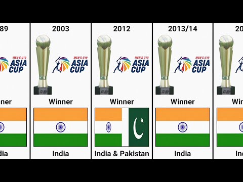 Under-19 Asia Cup Winners List from 1989 to 2023