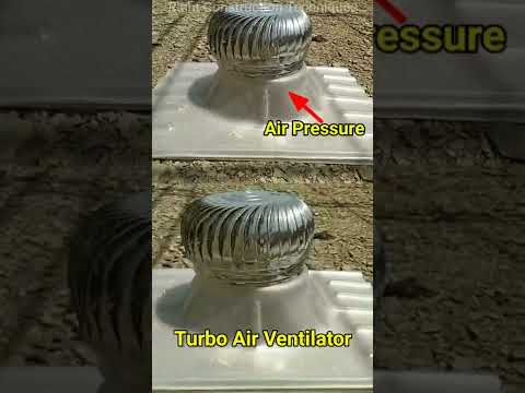 Turbine Roof Ventilators