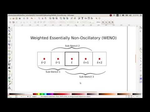 013 - Weighted Essentially Non-Oscillatory ( WENO ) - CFD