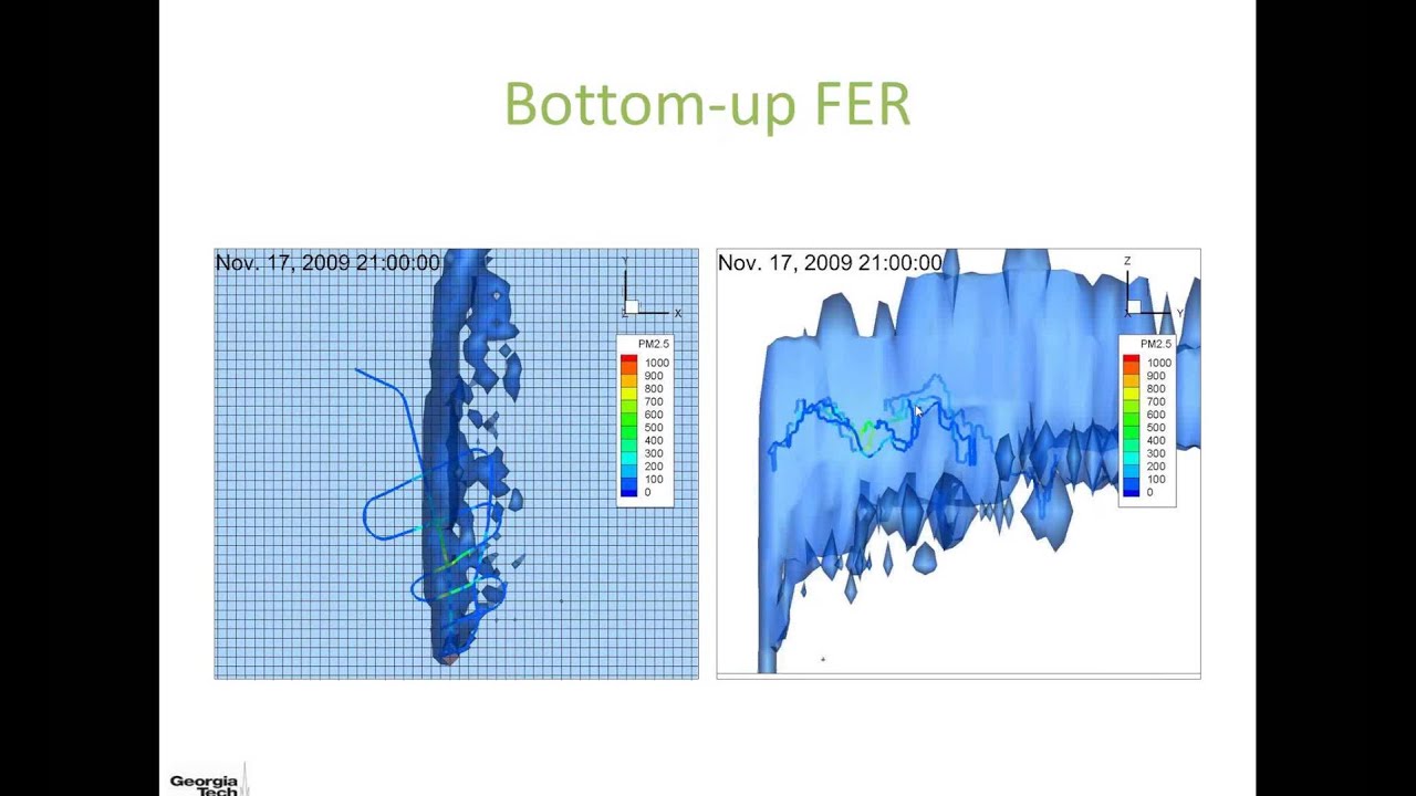 Predicting Smoke Impacts with Uncertain Emissions and Meteorology