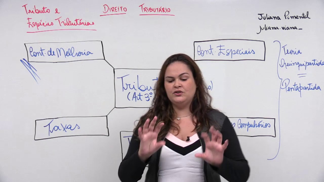 AO VIVO | TRIBUTOS E ESPÉCIES TRIBUTÁRIAS | MASTER OAB