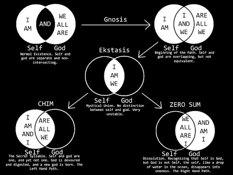 Achieving CHIM in Vanilla Skyrim