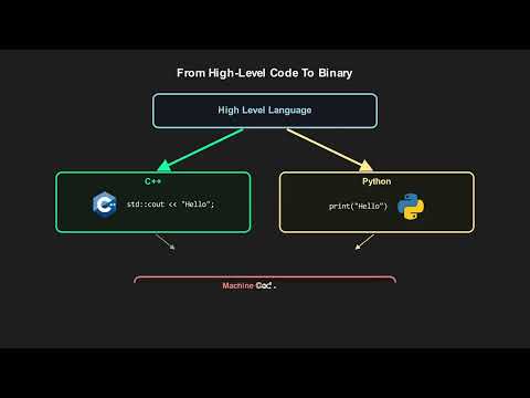What Is Code Visualization In Python