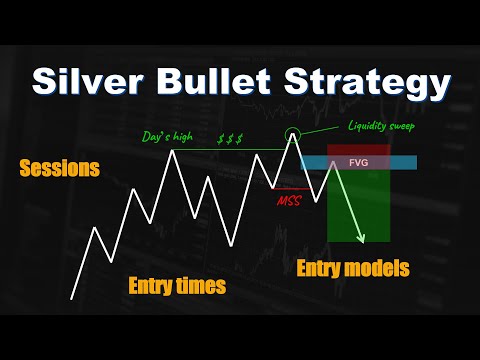 Silver Bullet Trading Strategy: Full Tutorial