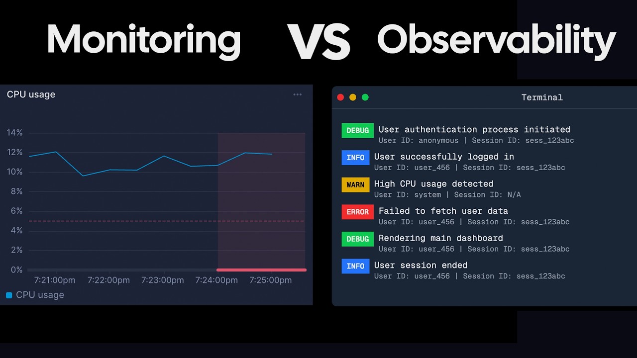 Observability vs Monitoring - Whats the difference?
