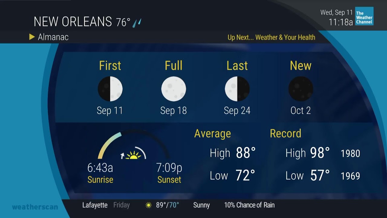 24/7 Weather Info | Weatherscan Nemo | Southern Wisconsin