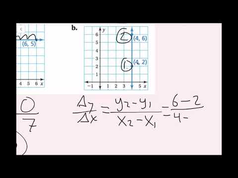 Slope of a Line (4.2 Big Ideas Math - Grade 8)