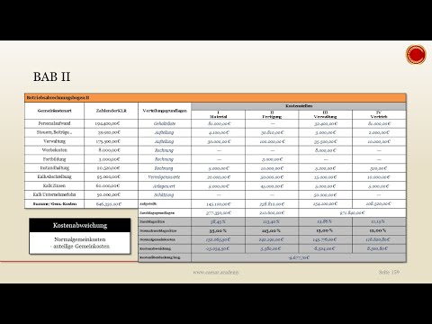 BAB II - 👨🏼‍🎓 EINFACH ERKLÄRT 👩🏼‍🎓