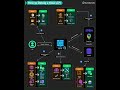 How To Debug A Slow API 5 Checkpoints Every Developer Need