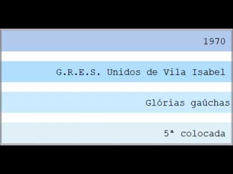 1970 - G.R.E.S. Unidos de Vila Isabel