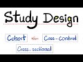 Study Design Case Control Study Cross Sectional Study Cohort Study Prospective Retrospective