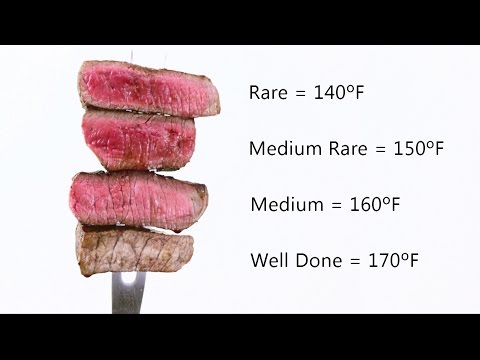 Easy Trick to Know If Your Steak Is Rare or Well-Done