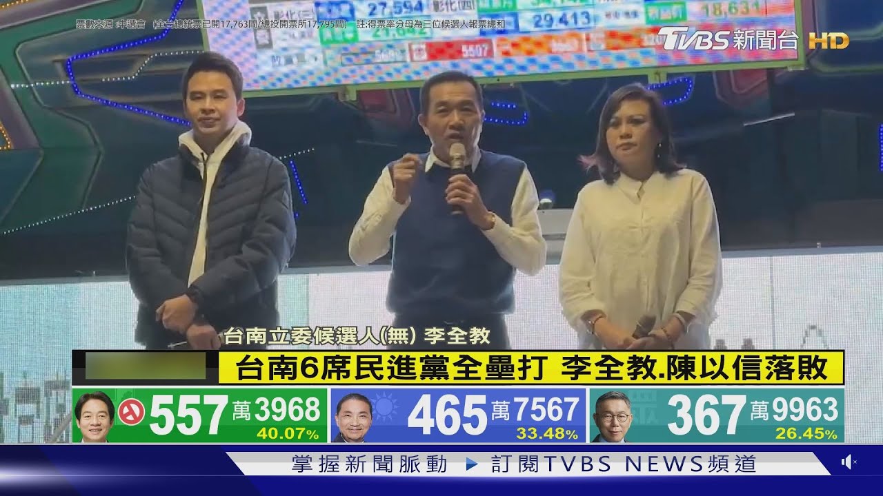 台南6席綠營全壘打 李全教、陳以信落敗