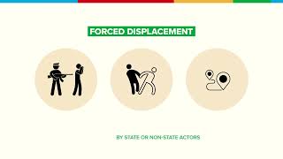 Protection Risk 15 - Unlawful Impediments or Restrictions to Freedom of Movement, Siege [...]