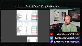 [心得] [POE]護甲、轉傷與減傷效率的模型探討