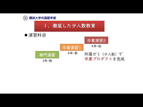 外国語学科 ⽬指せ、⽇本語のプロフェッショナル︓関⻄⼤学外国語学部⽇本語主専攻