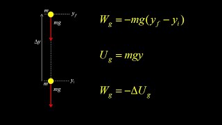 Gravitational potential energy and the work done by gravity.