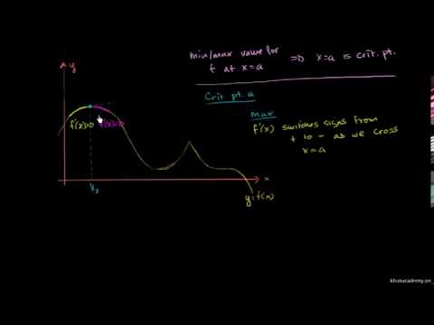 Testing critical points for local extrema