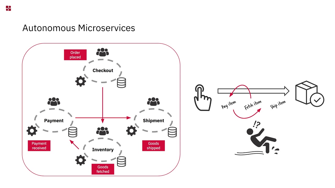 Process Monitoring - beta program