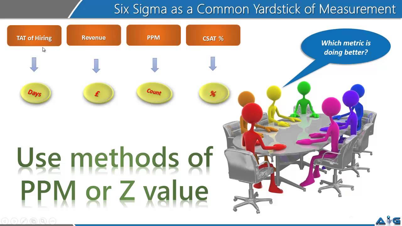 What is Six Sigma - Video-4