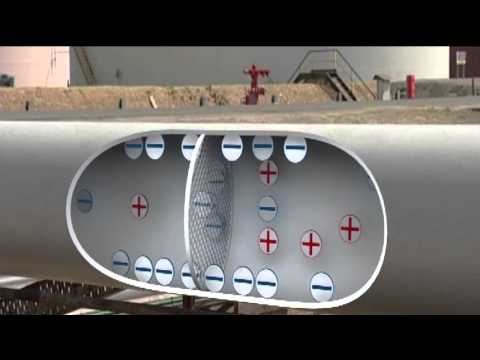 Static Electricity Safety Film