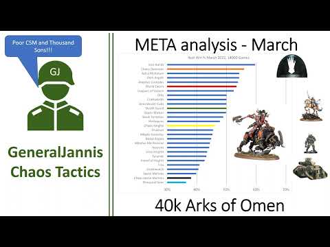 Meta analysis for Chaos March 2023  - GeneralJannis -  WH40k Arks of Omen