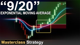 The 9/20 EMA Crossover Trading Strategy (Detailed Masterclass)