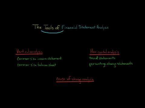 The Tools of Financial Statement Analysis