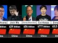 Richest People In China 2025