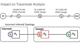 vrfinder: Finding Outbound Addresses in Traceroute (SIGMETRICS 2020)