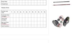 Rocker Arm Inspection