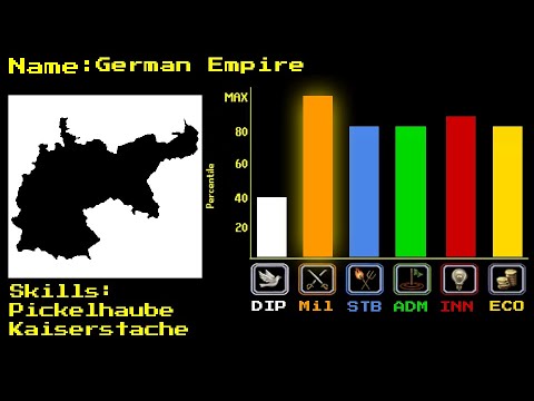 Is Germany OP?