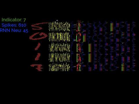 Recurrent Spiking Neural Network classify MNIST