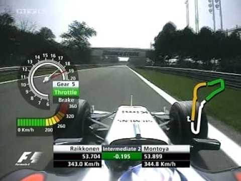 Kimi Räikkönen fastest lap in qualifications (part 2) at Monza 2005