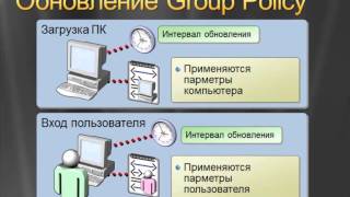 Откройте оснастку управление групповой политикой