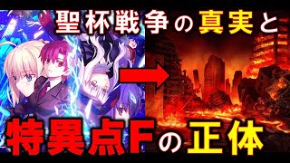 【FGO】特異点Fに潜む「黒幕」について考察