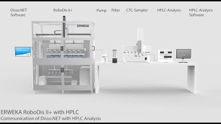 The future of Dissolution Testing - Fully Automatic Dissolution System with direct HPLC | RoboDis II