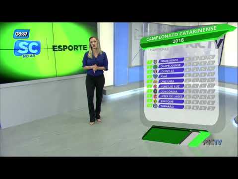 Campeonato Catarinense: classificação da terceira rodada