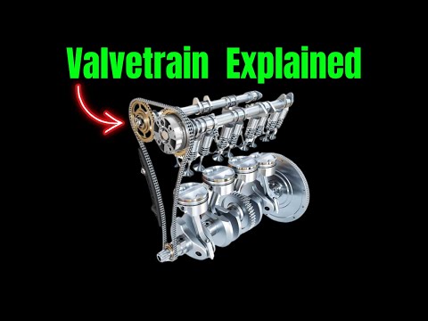 Valvetrain  Simple Explained ||
