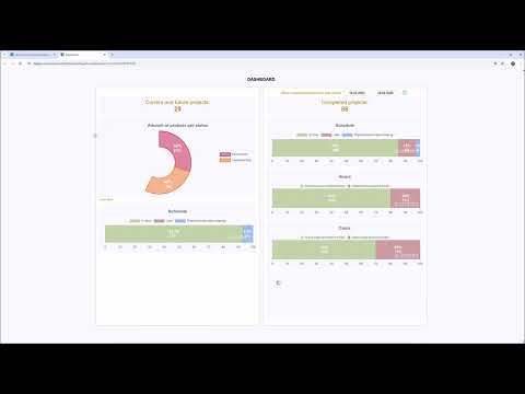 Från projektkontroll till intelligent portföljstyrning. Se hur StarBrix ger dig realtidsinsikt i enskilda projekt, hela din projektportfölj och till och med dina integrerade affärssystem — allt i en och samma kraftfulla plattform.