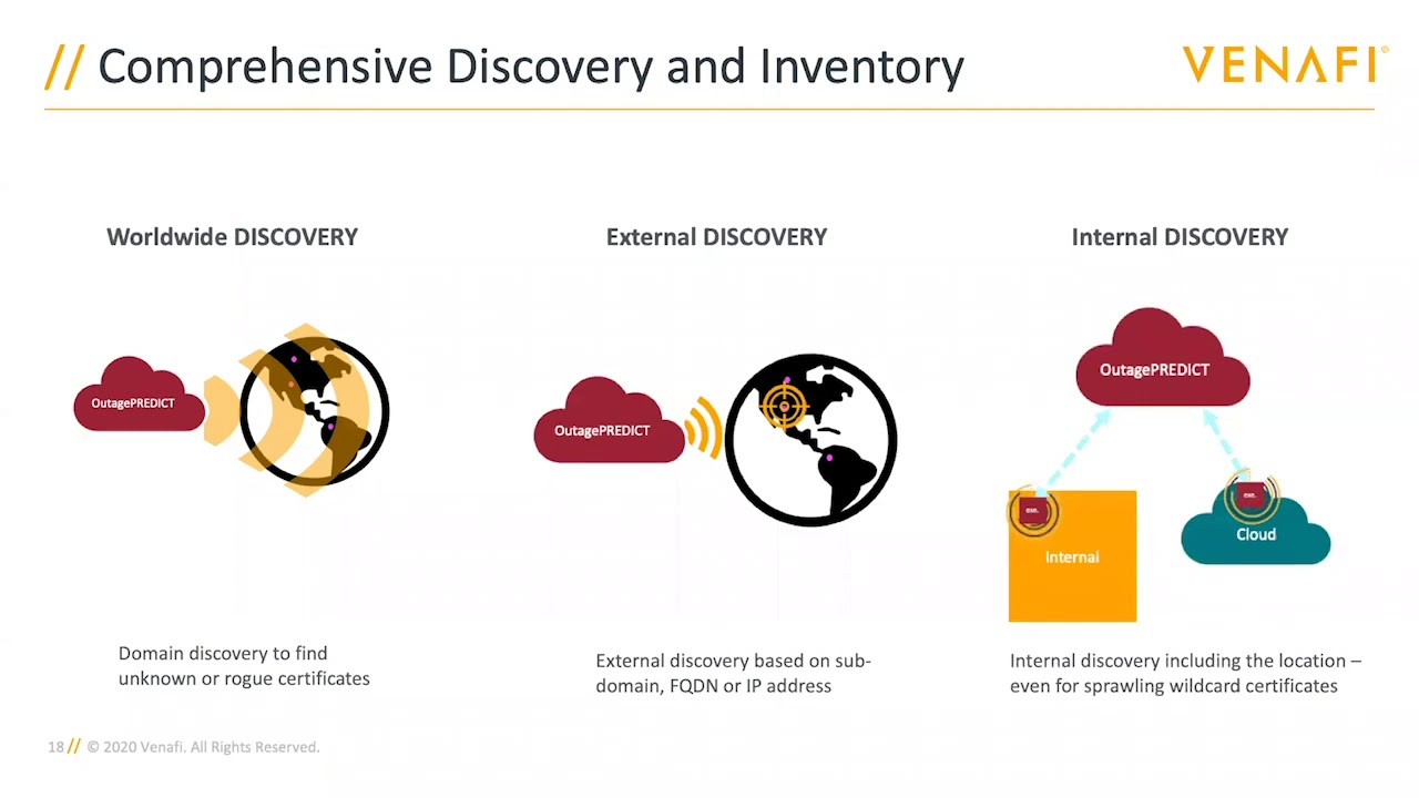 Venafi as a Service Discovery Methods