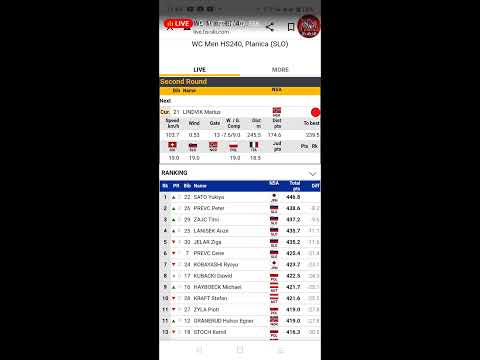 SKOKI NARCIARSKIE NA ŻYWO!!!OSTATNI KONKURS W TYM SEZONIE!!! PLANICA! KONKURS INDYWIDUALNY