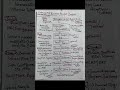 Business Analyst Roadmap For Beginners Business Analyst Roadmap Business Analyst Trendingshort