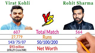Virat Kohli Vs Rohit Sharma Comparison - Career - Filmy2oons