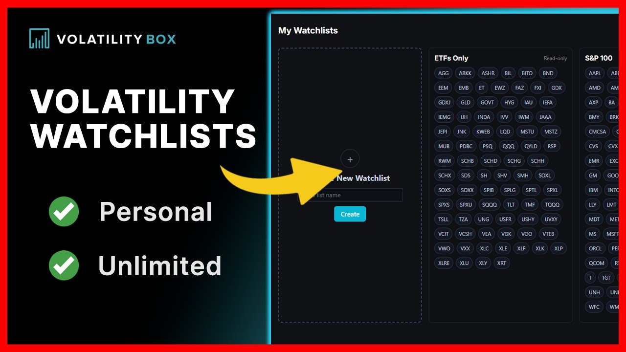 Create Custom Watchlists in 3 Minutes (Part 6)