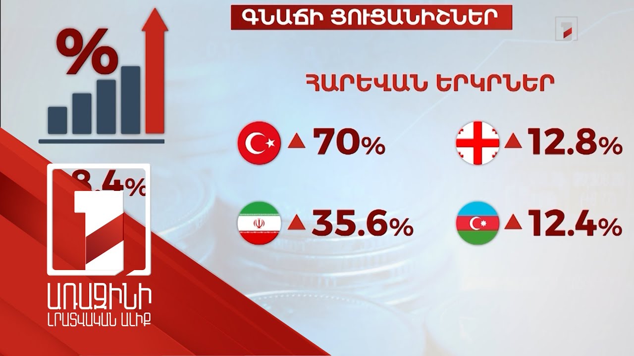 ՀՀ-ում գնաճն ապրիլին 8,4 տոկոս է եղել, ԵԱՏՄ-ում և հարևան երկրներում՝ երկնիշ