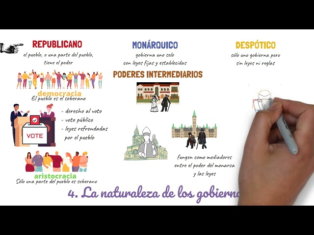 Vídeo relacionado con Montesquieu en el ruedo: Diestros, ganaderos y público: Tres poderes en conflicto (ENSAYOS SOBRE UN ARTE MODERNO)