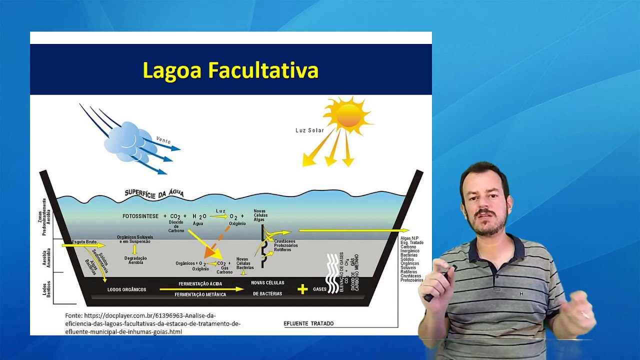 Lagoas de estabilização: Conceitos e definições