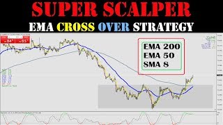 SUPER SCALPER EMA CROSS OVER STRATEGY